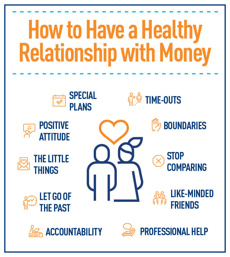 How to have a healthy relationship with money infographic
